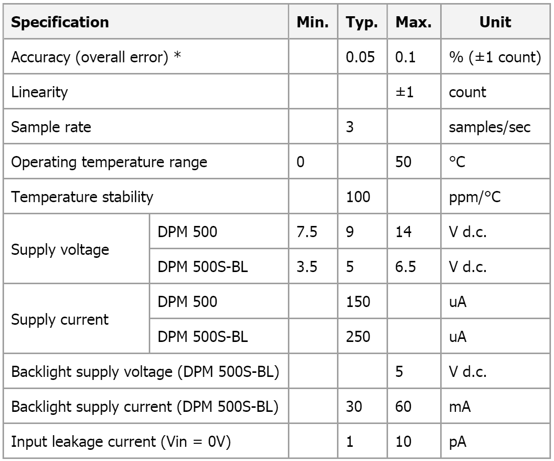 מד תצוגה פנל מטר דיגיטלי LASCAR PANEL METRE DPM DPM500